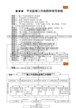安全监理工作流程和常用表格