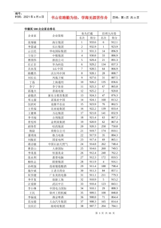 华德奖500企业家总排名