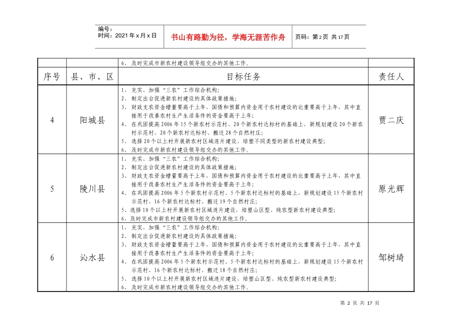 区新农村建设目标任务分解表_第2页