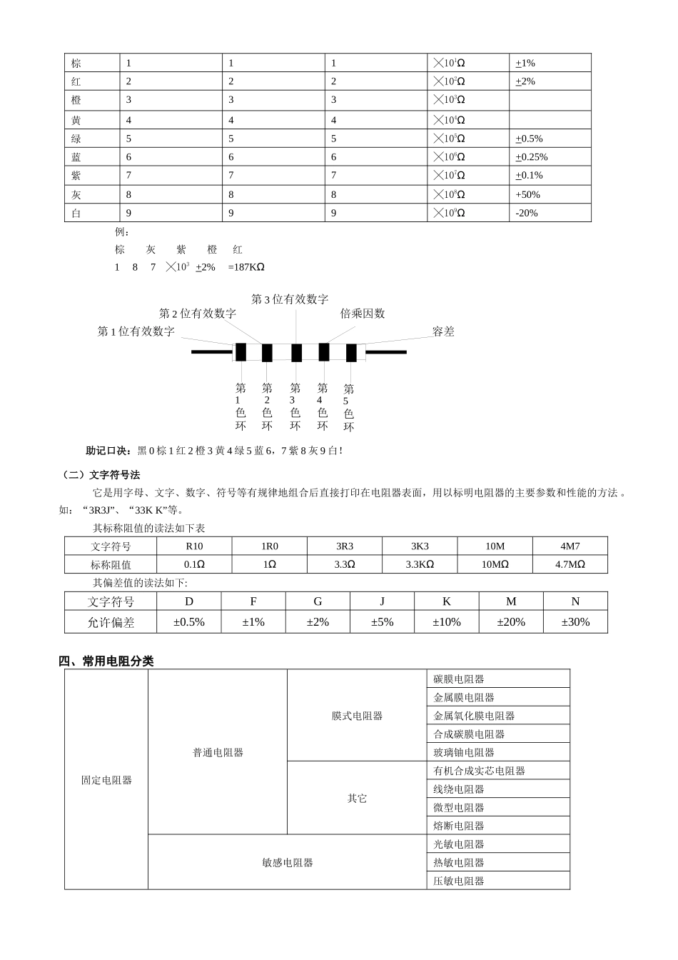 工艺电子基础知识培训教材 (1)_第3页