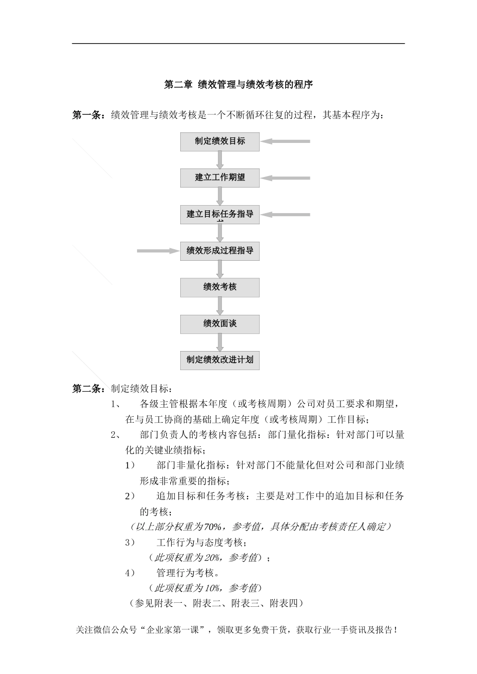 华为公司绩效管理制度（DOC36页）_第2页