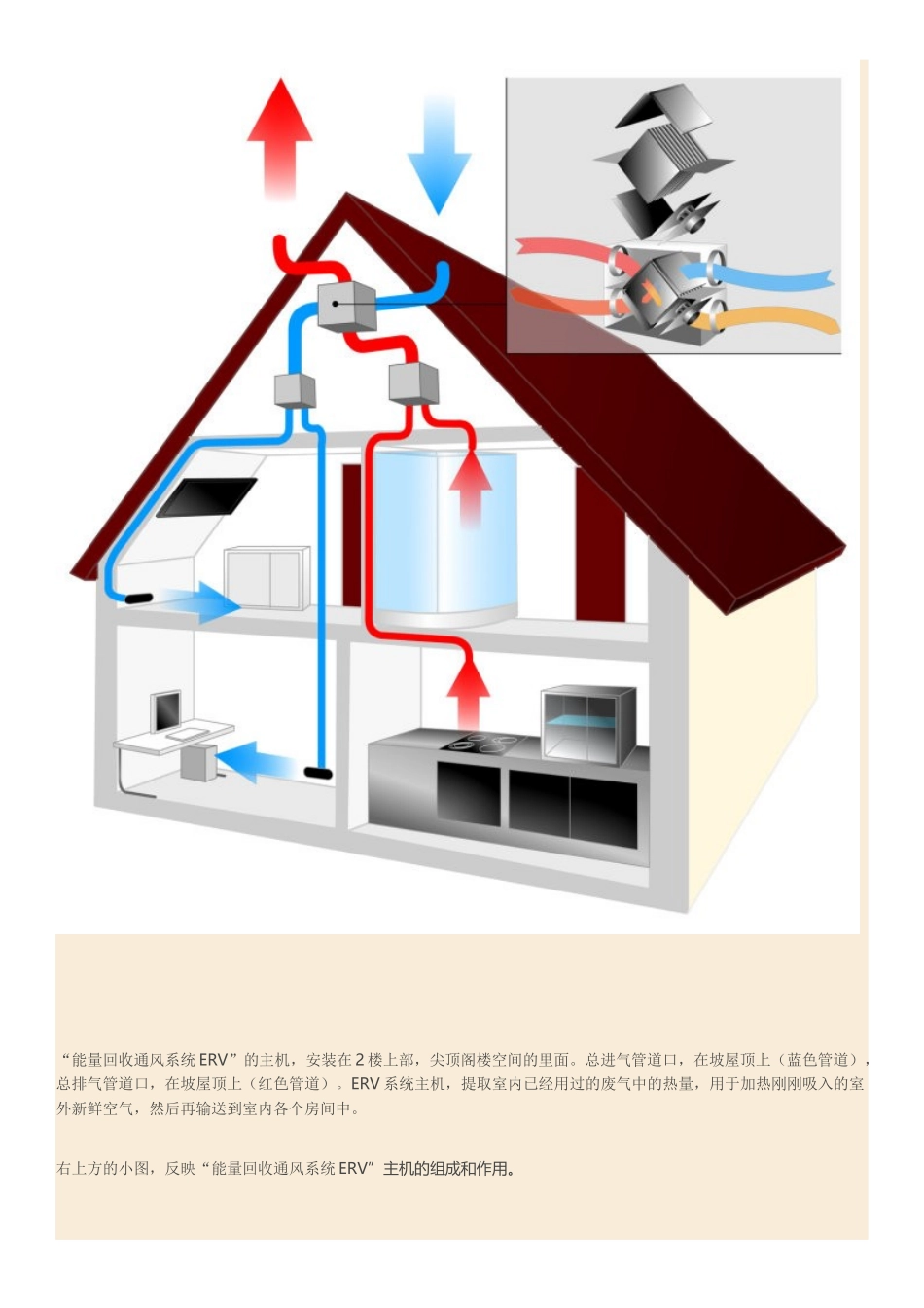 德国独立住宅内部新型节能空调系统一瞥_第3页