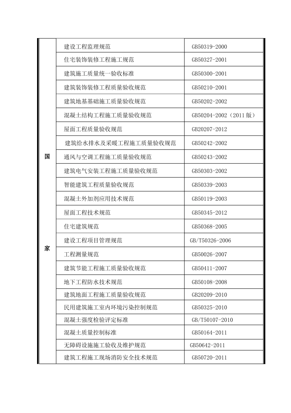 建筑工程质量通病纠正和预防措施_第3页