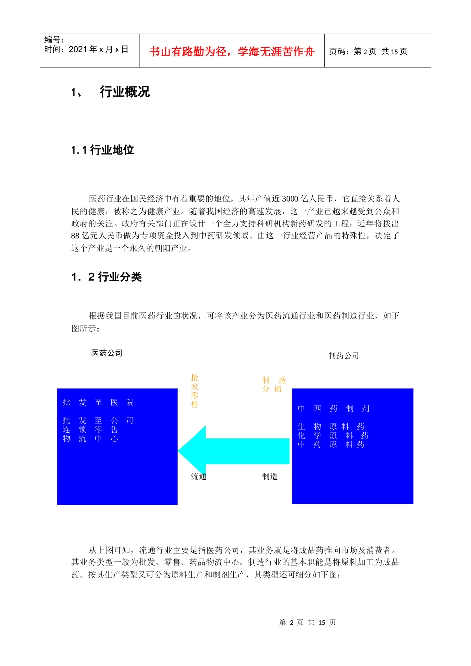 医药行业市场分析_第2页