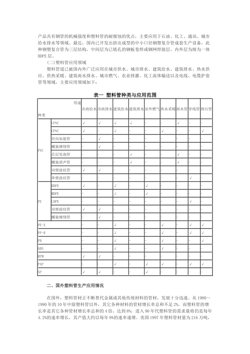 我国塑料管生产和应用的现状及发展对策研究_第3页