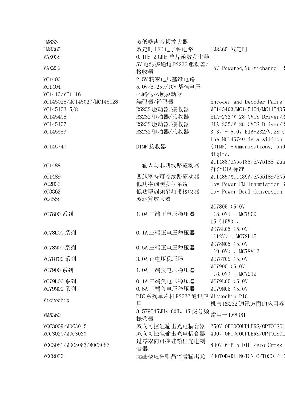 常用芯片介绍_第2页