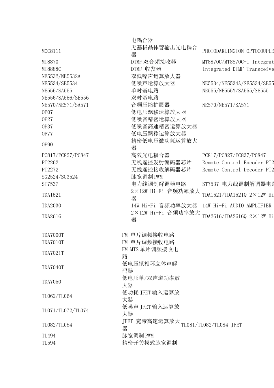 常用芯片介绍_第3页
