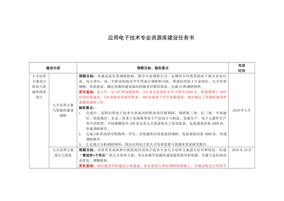 应用电子技术专业资源库建设任务书_第2页