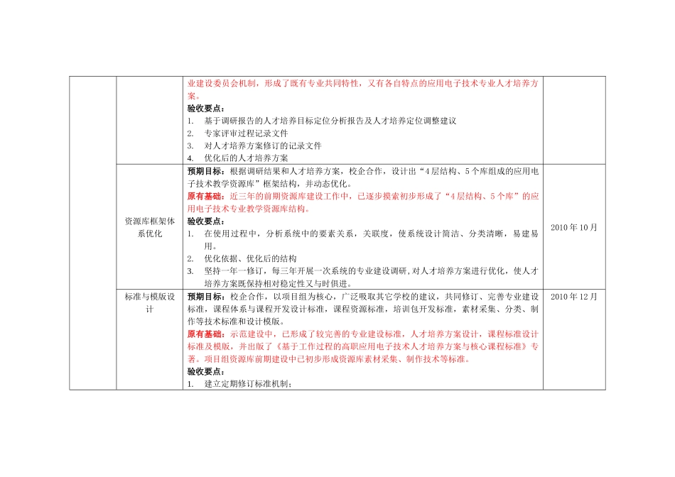 应用电子技术专业资源库建设任务书_第3页