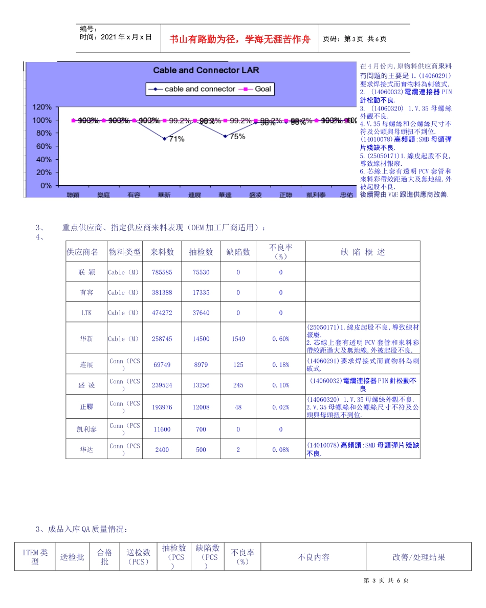 华为月度品质报告_第3页