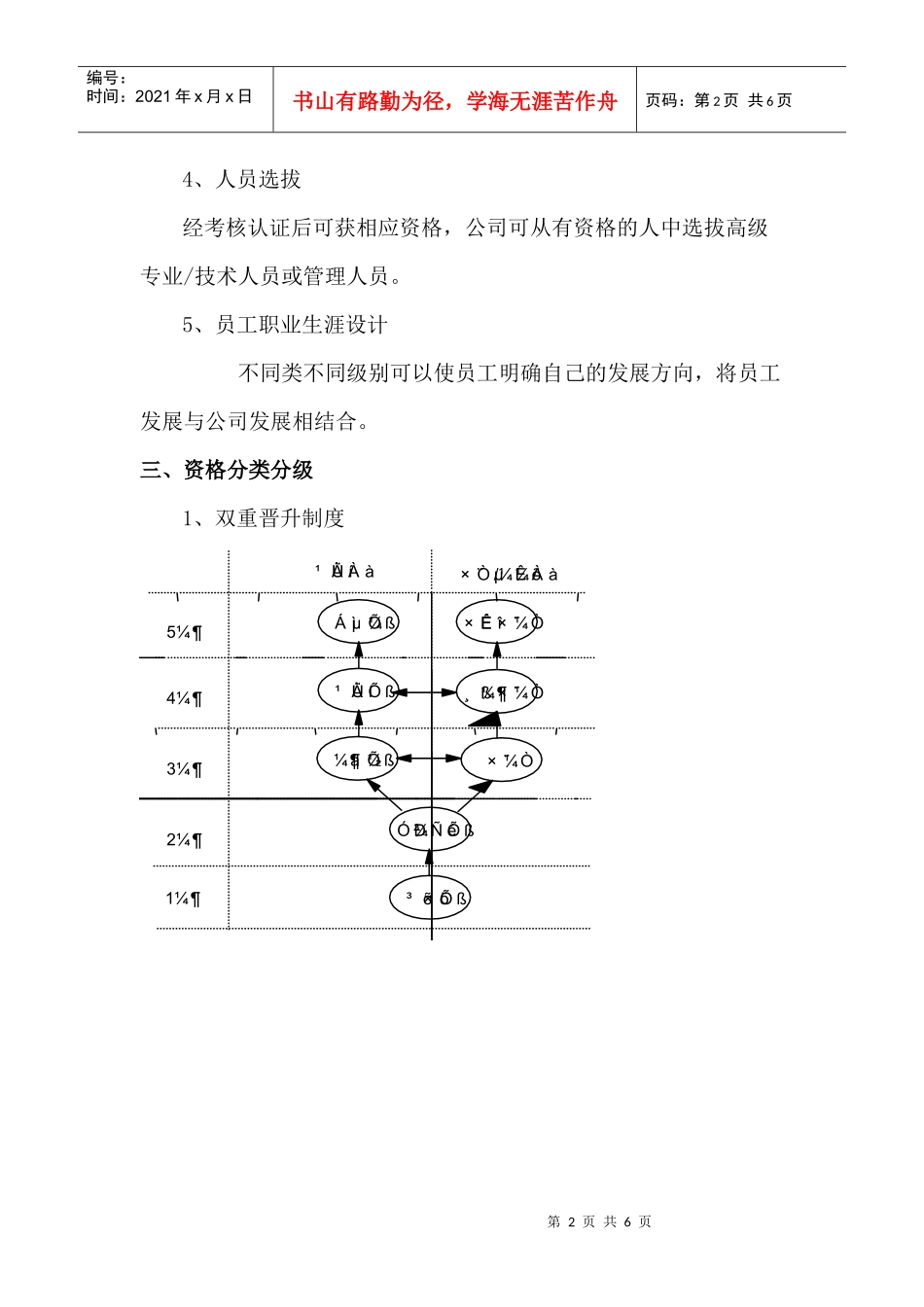 华为技术任职资格管理制度_第2页