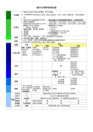 国中生物学领域知识