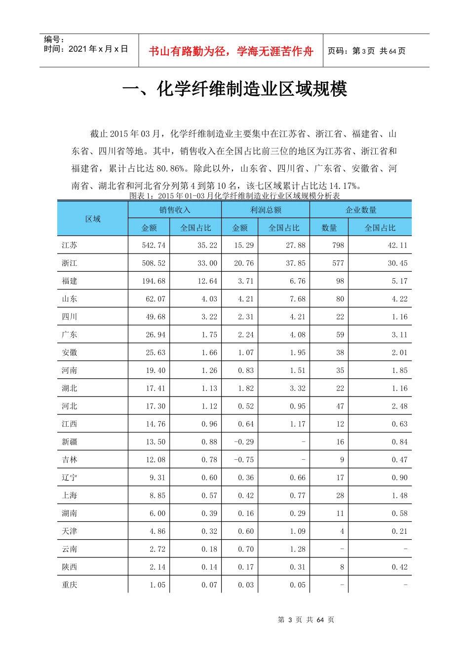 化学纤维制造业行业金融季度研究报告XXXX年第1季度_第3页