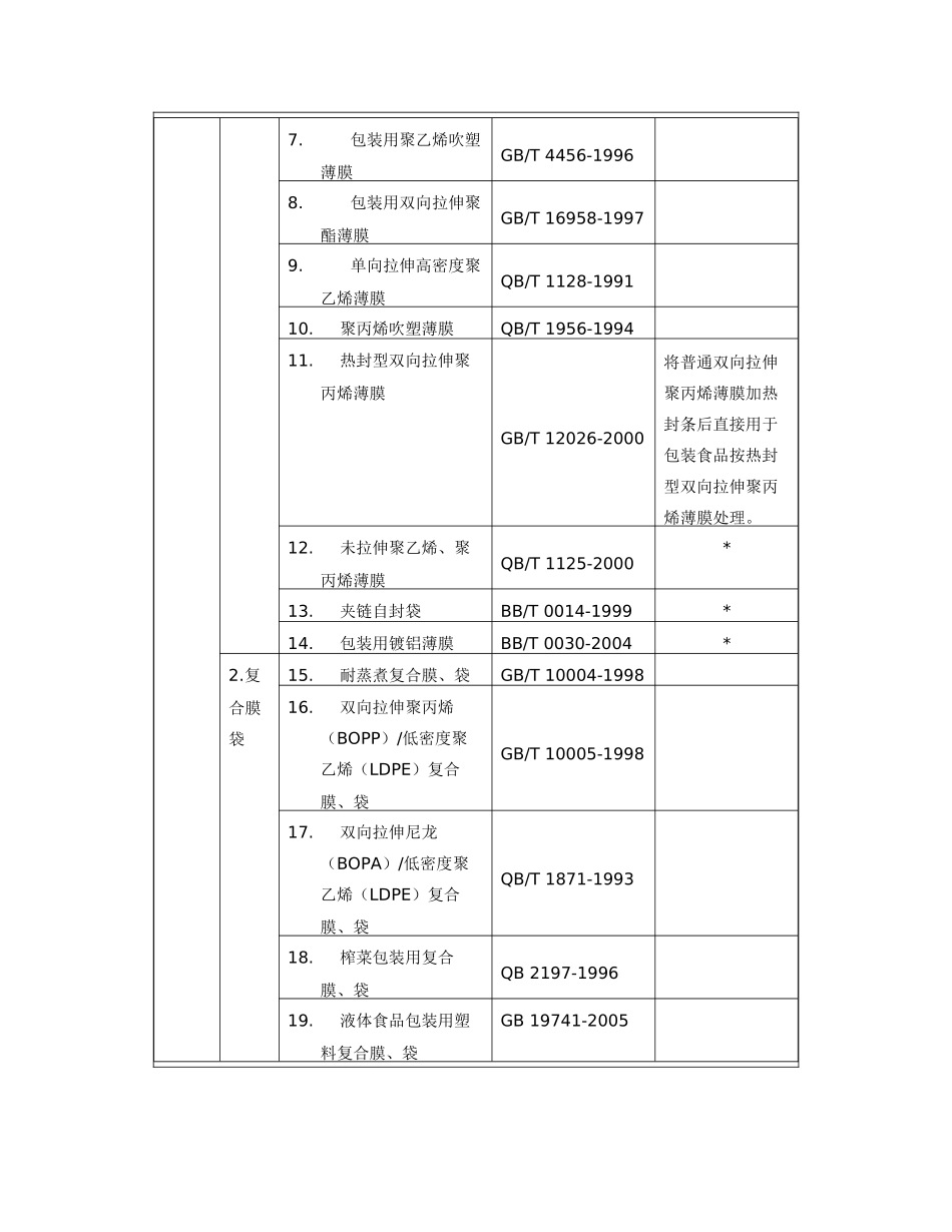 国家质量监督检验检疫总局《关于开展食品用塑料包装容器工具等制_第3页