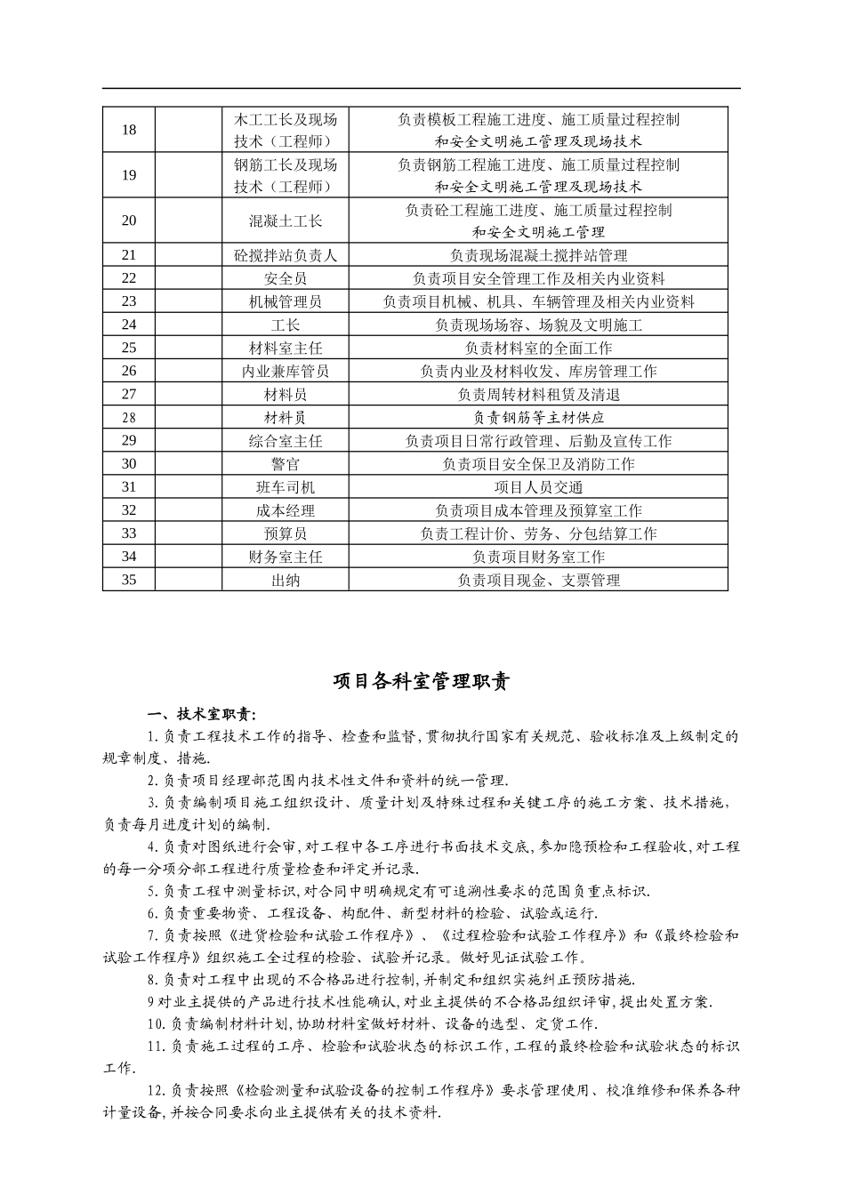 北京某建设公司项目经理部管理手册_99页_第2页