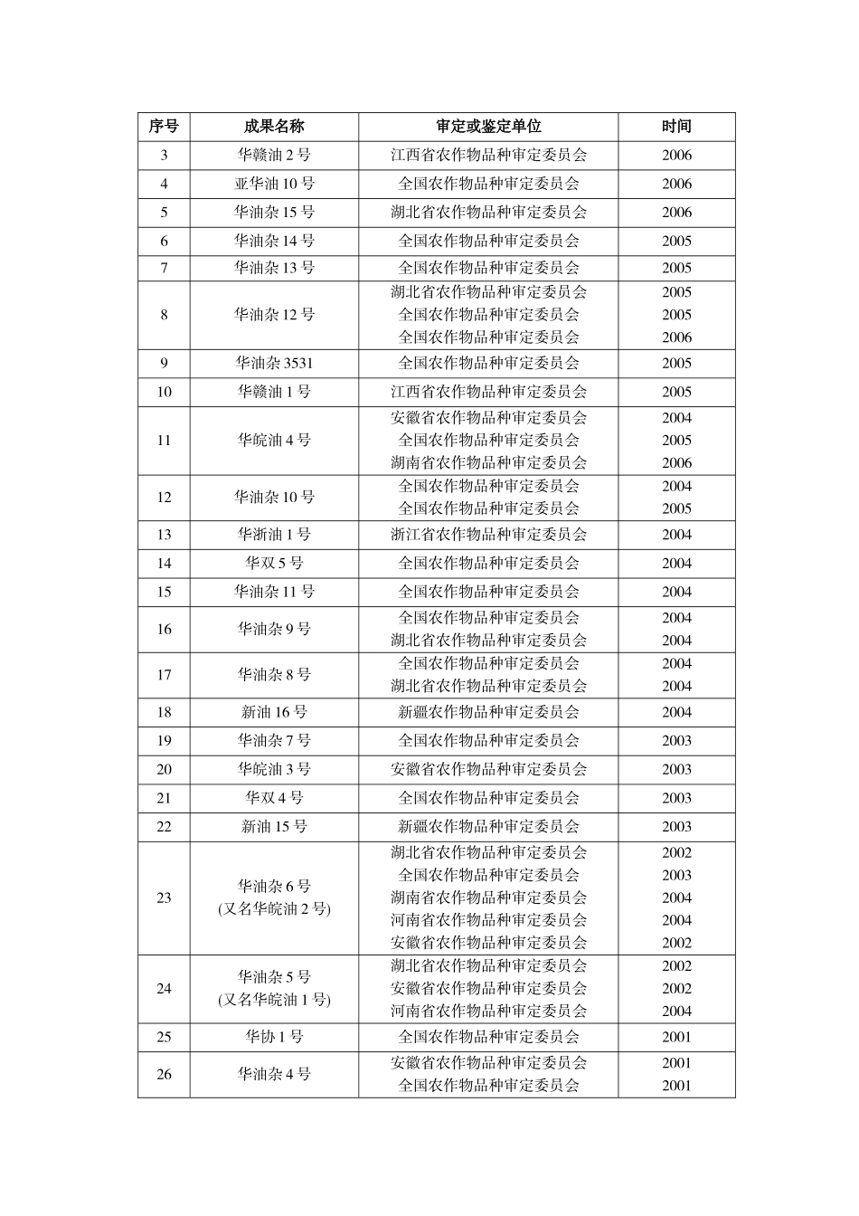 华中农业大学介绍_第3页