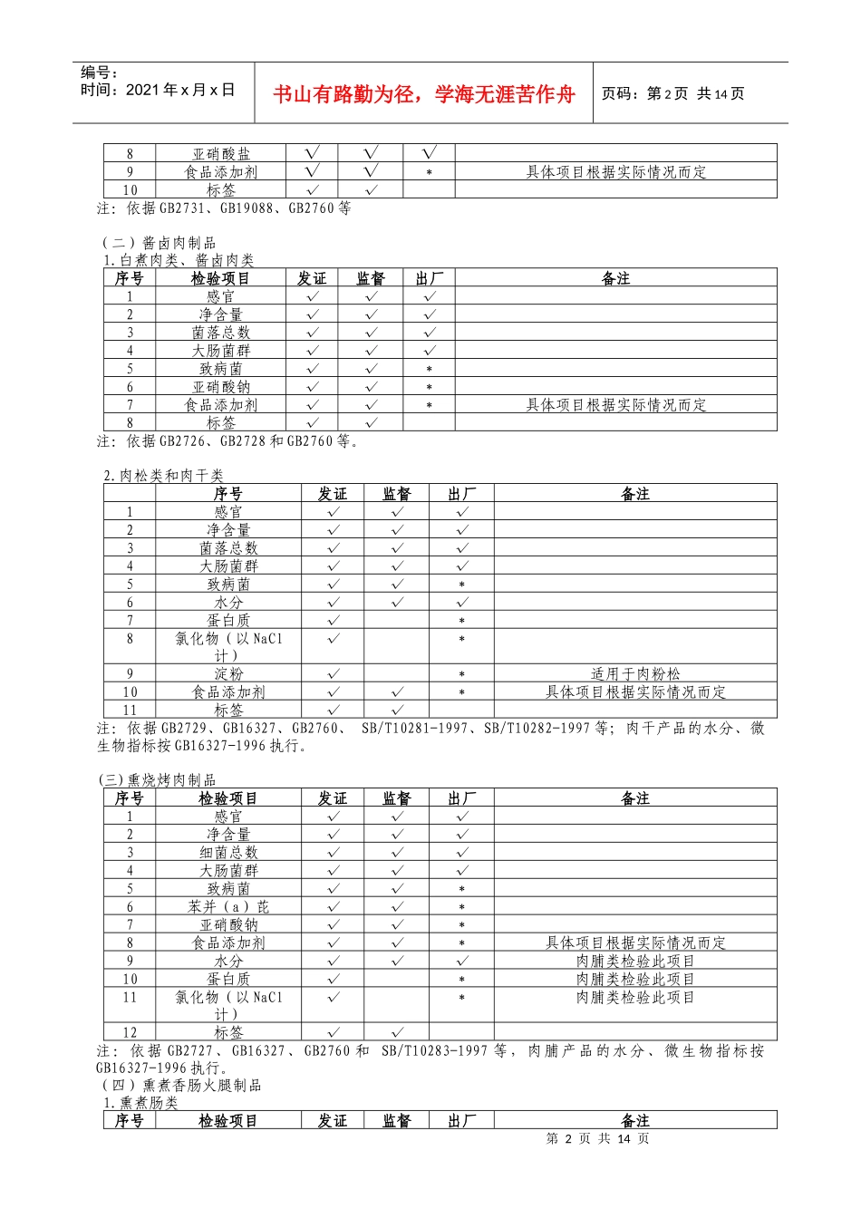十类食品规定检验项目(1)_第2页