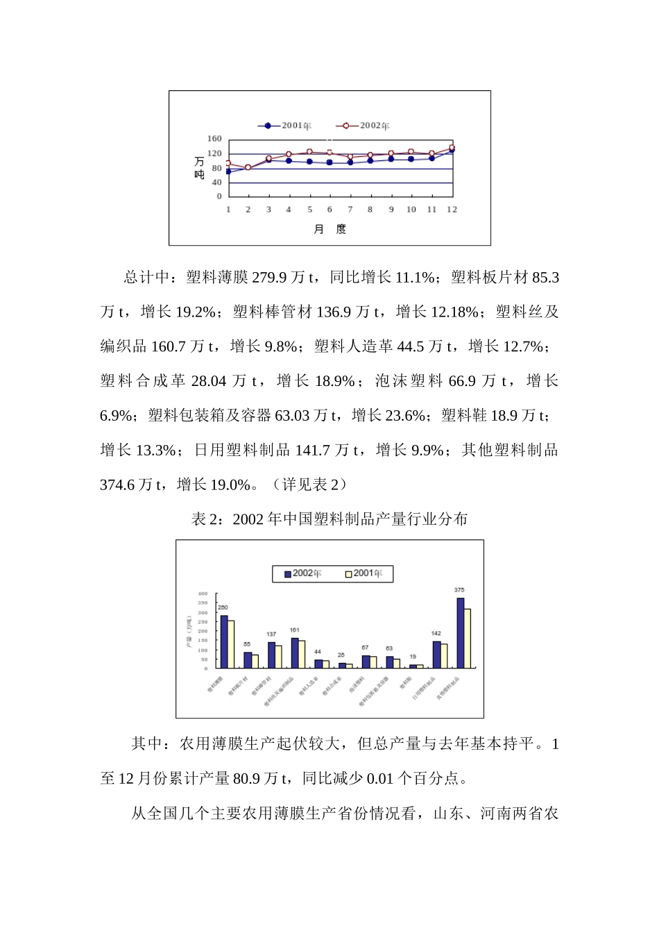 我国塑料工业基本现状与发展重点_第3页