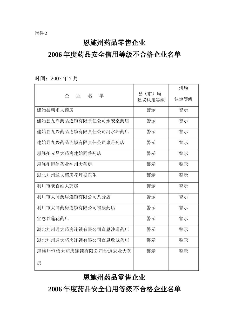 恩施州药品零售企业_第3页