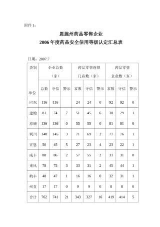 恩施州药品零售企业