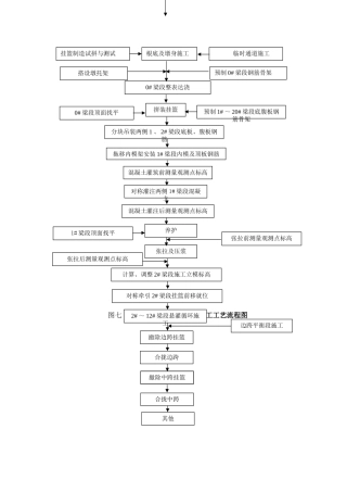 悬灌梁工艺流程图