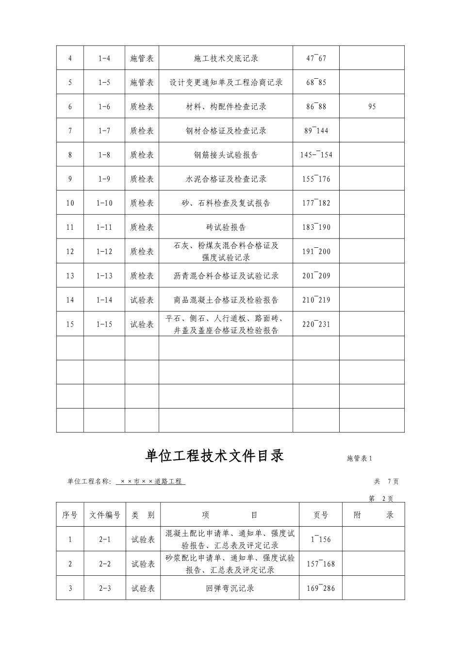 市政工程资料标准表格汇编_第2页
