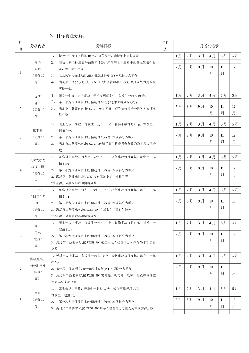 厦门XX大厦安全文明施工组织设计(20页)_第2页