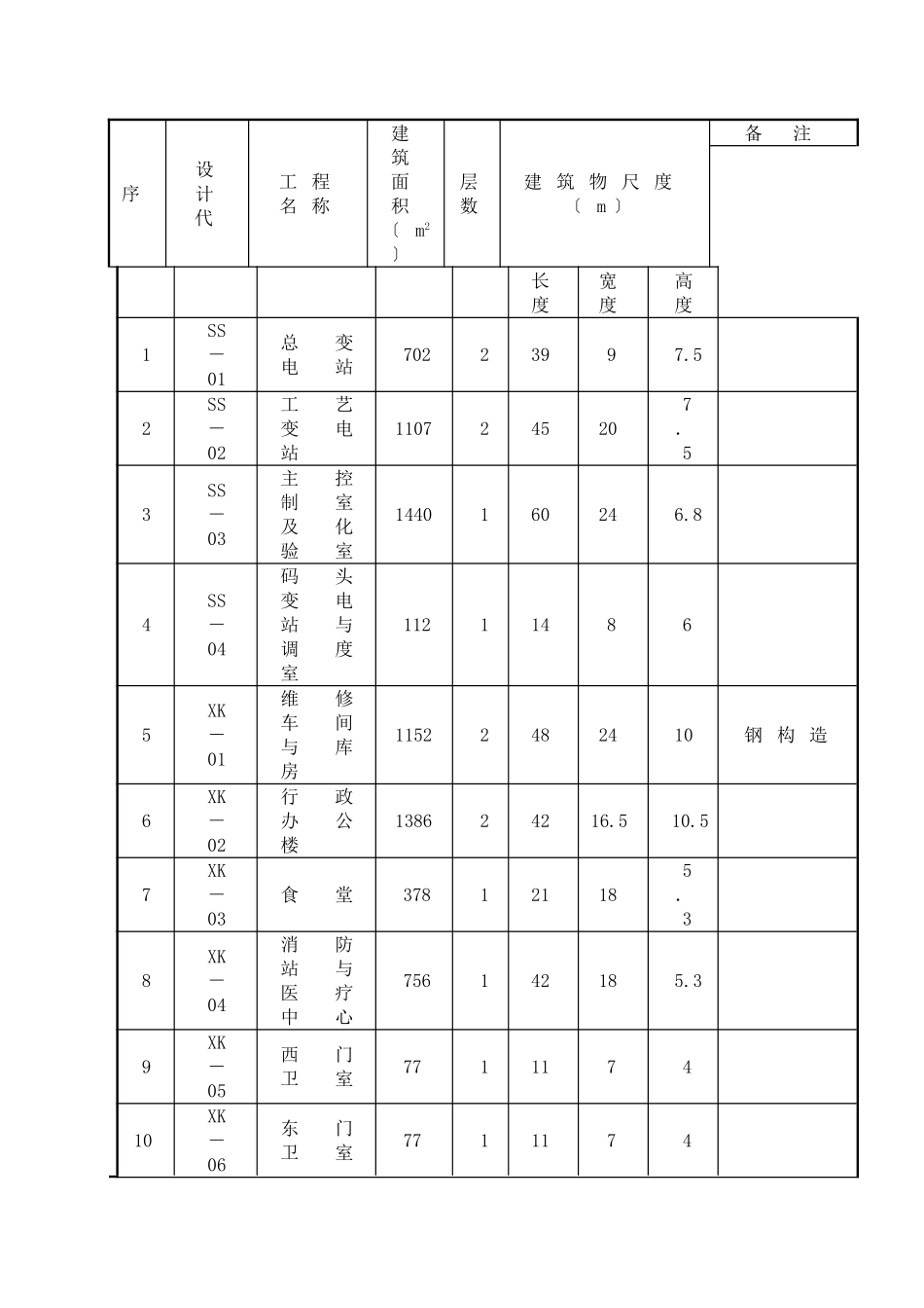 广东大鹏液化天然气接收站工程监理实施细则_第2页
