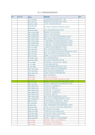 工程建设标准规范清单(未删除版)包括废除标准