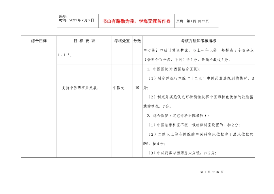 医院综合目标管理责任制考核方案_第2页