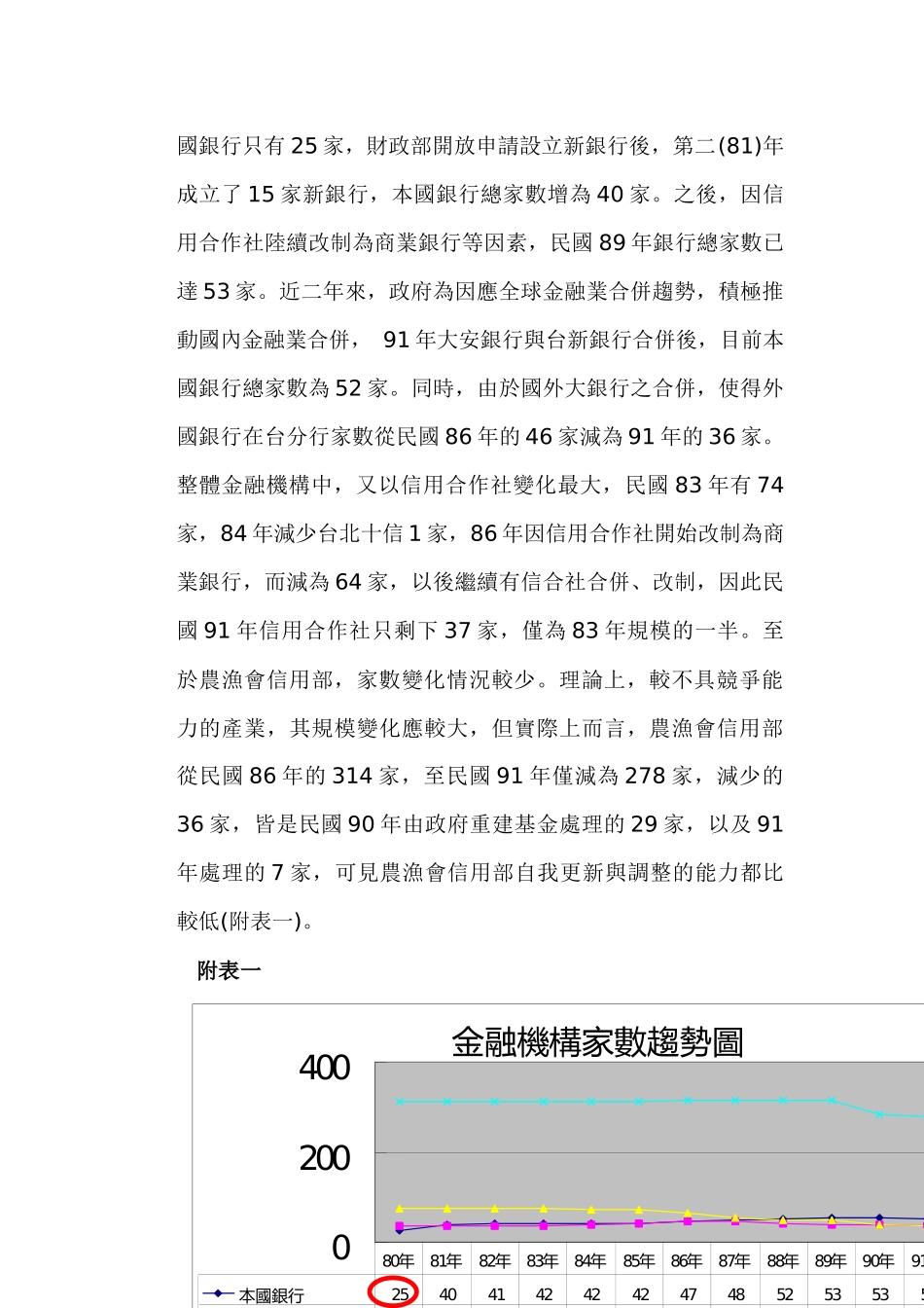 台湾金融产业提升竞争力改革银行业_第2页