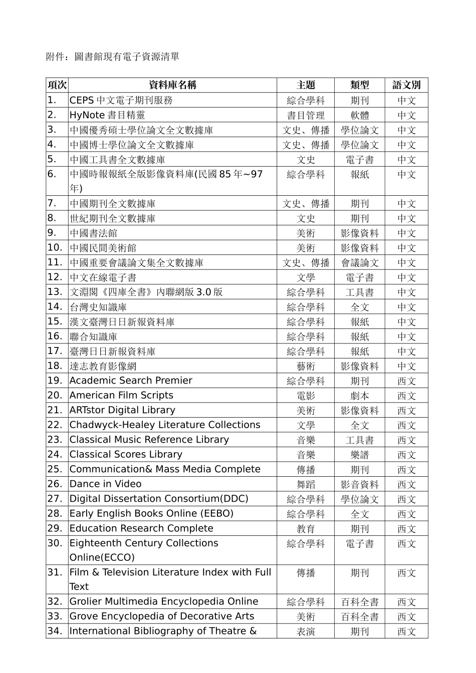 国立台湾艺术大学图书馆电子资源种子教师推动计画_第2页