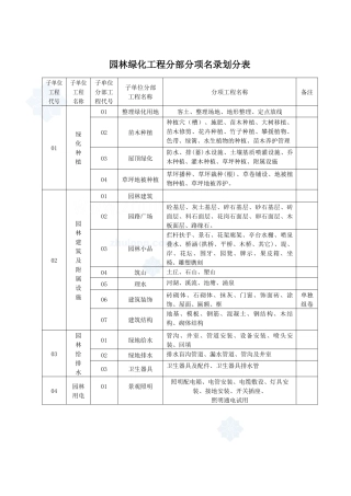 山东省园林绿化施工资料通用表格_secret