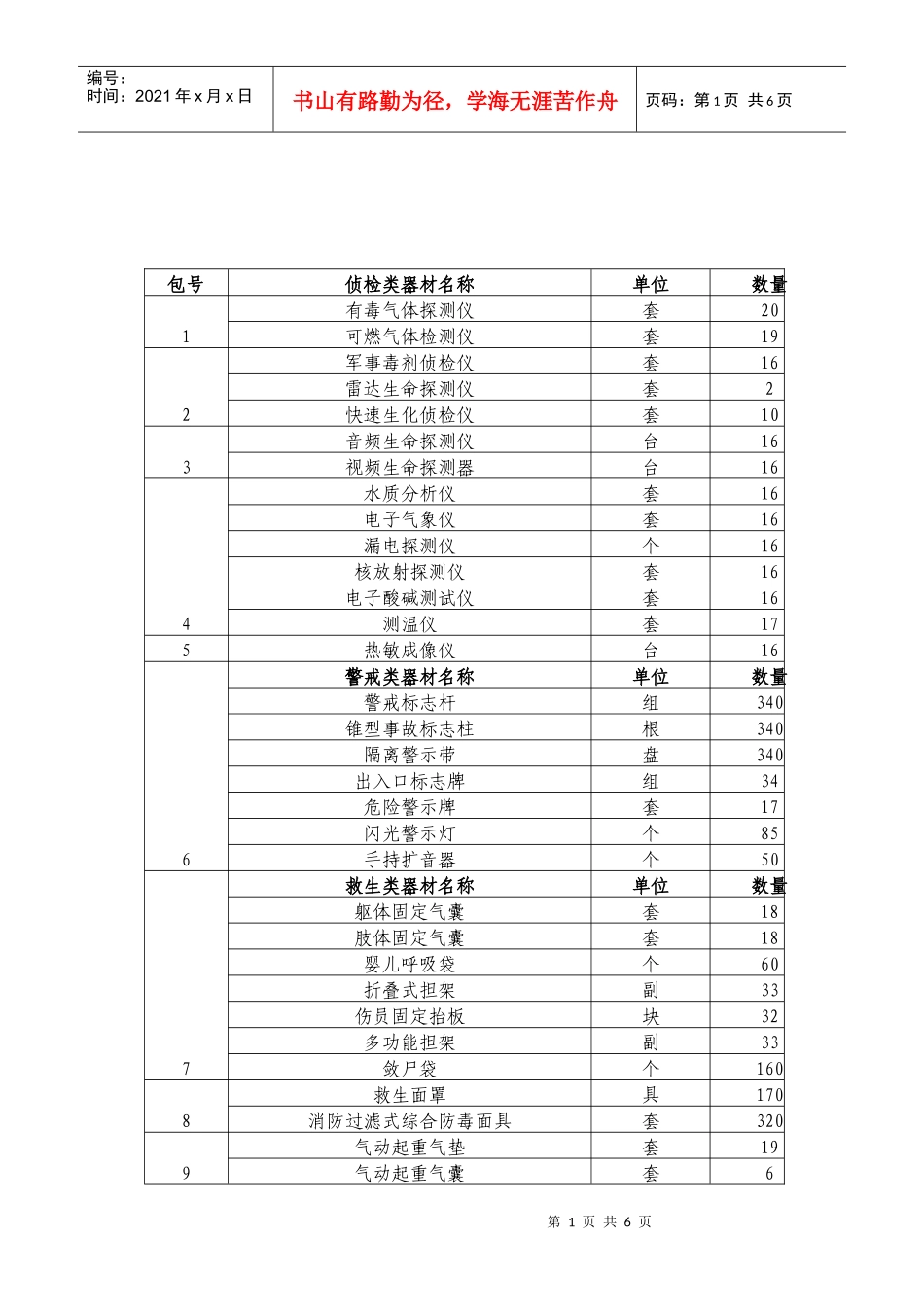 北京市公安局消防局车辆装备采购项目中标公告_第1页