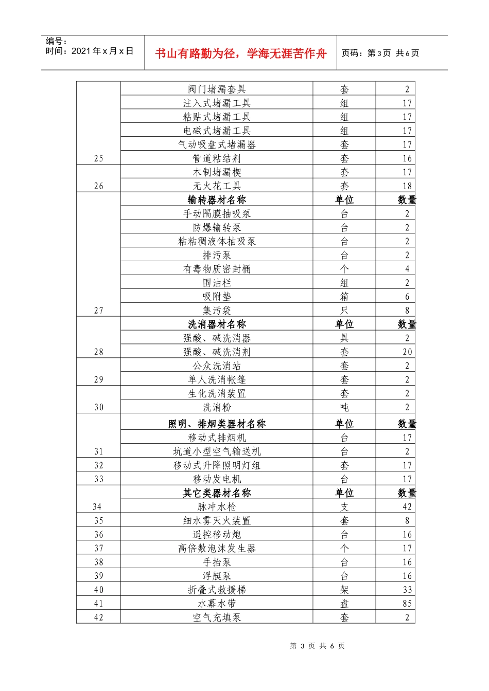北京市公安局消防局车辆装备采购项目中标公告_第3页