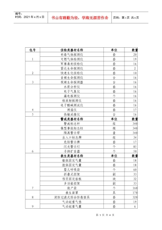 北京市公安局消防局车辆装备采购项目中标公告