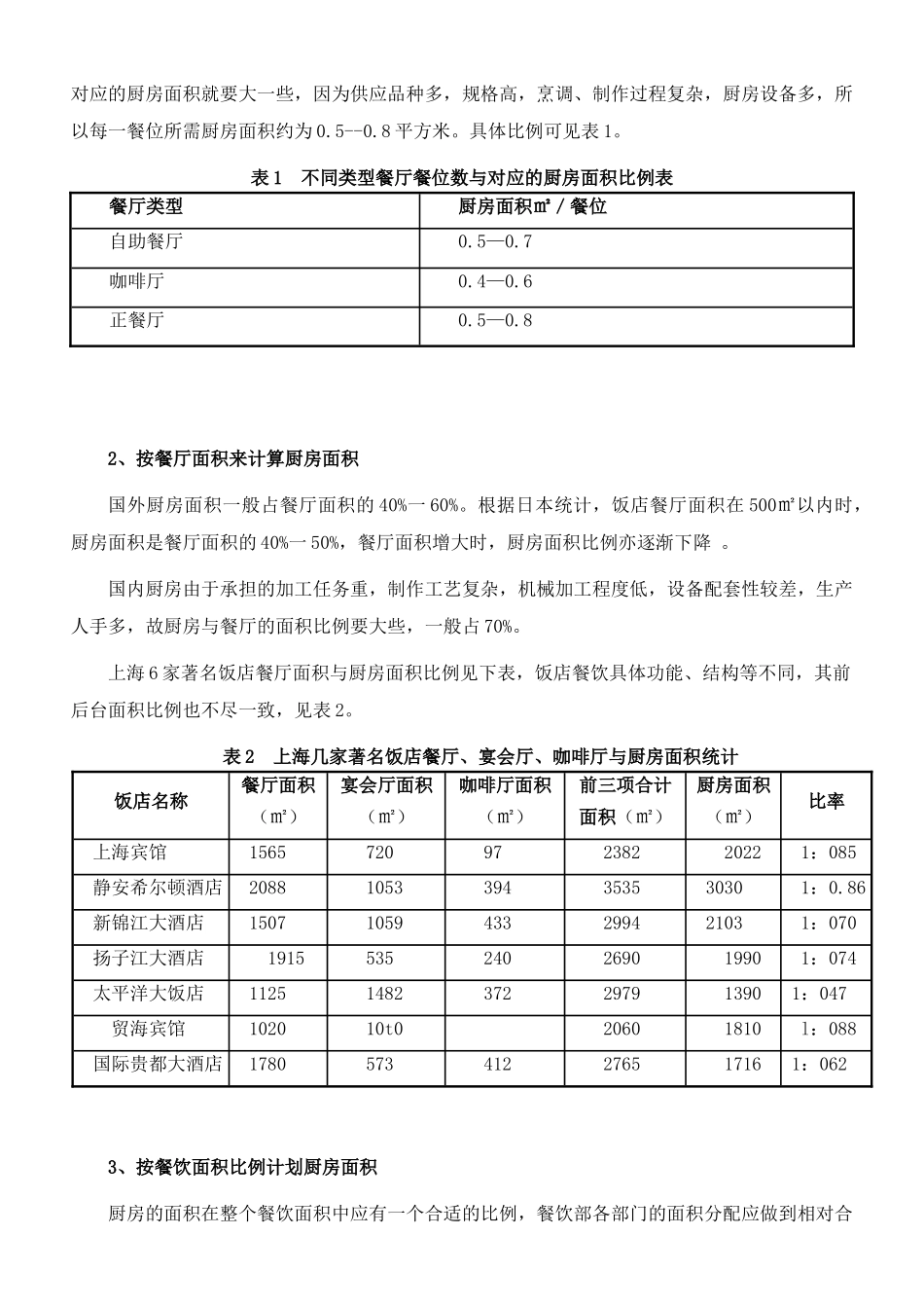 如何确定餐厅厨房面积大小_第3页