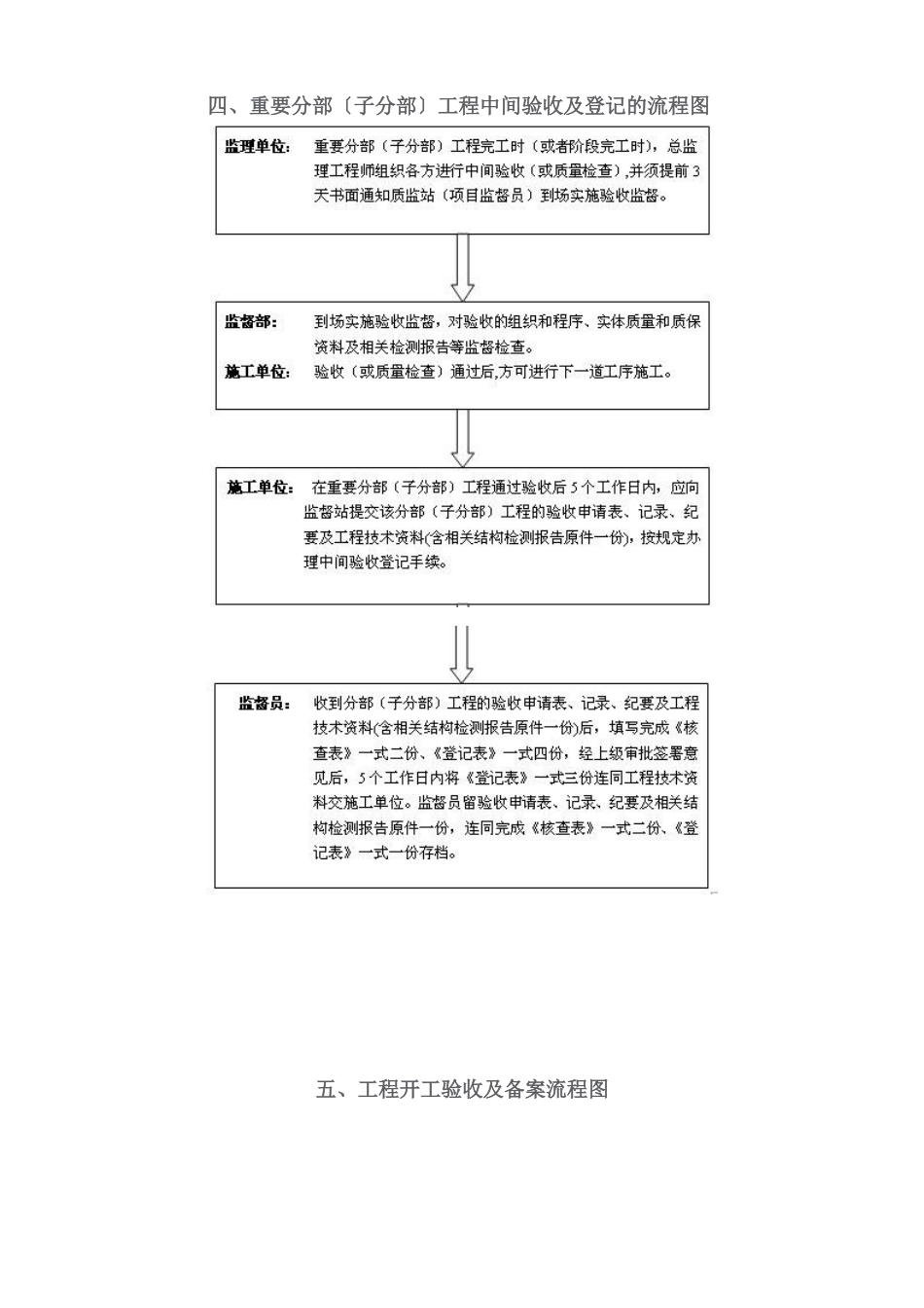 建设工程质量监督工作流程图_第3页