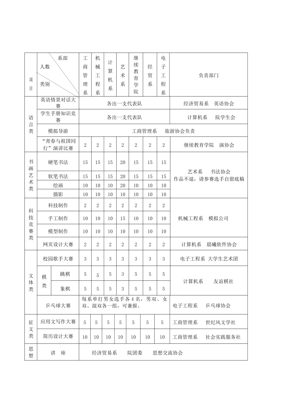 工商管理系机械工程系计算机系艺术系_第2页