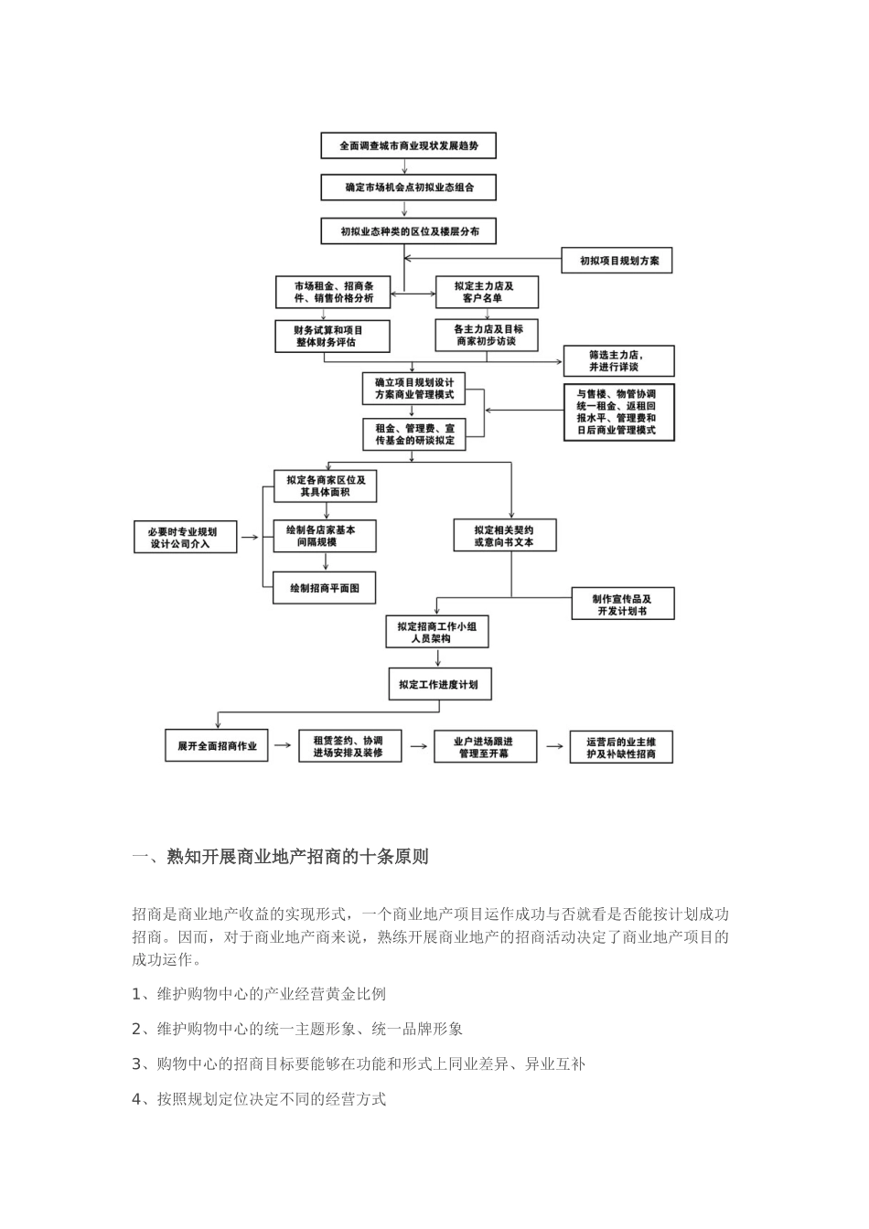 商业地产招商知识_第2页