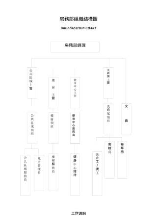 博雅酒店客房部组织架构及职位说明