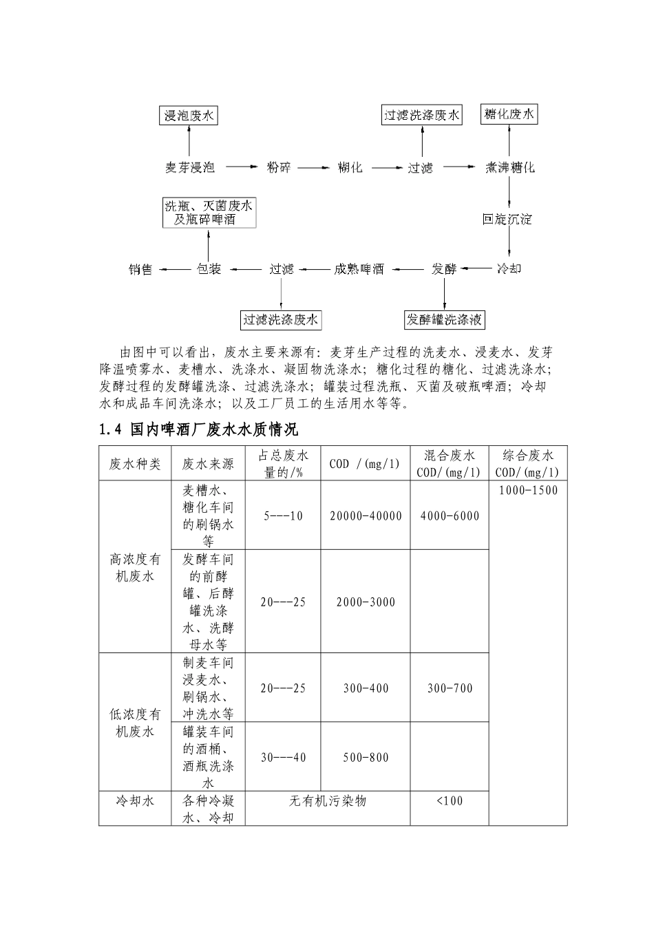 啤酒废水设计方案培训讲义_第3页