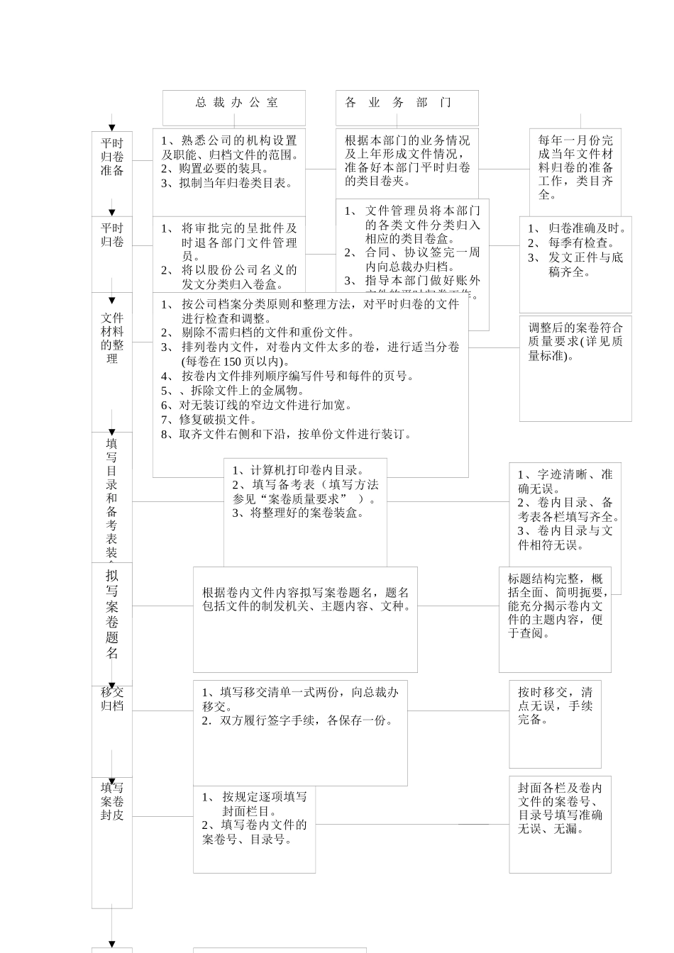 北京某公司档案管理_第2页