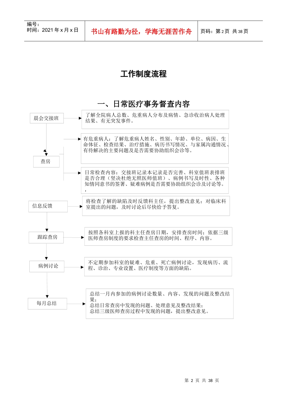 医务科流程(全套)_第2页