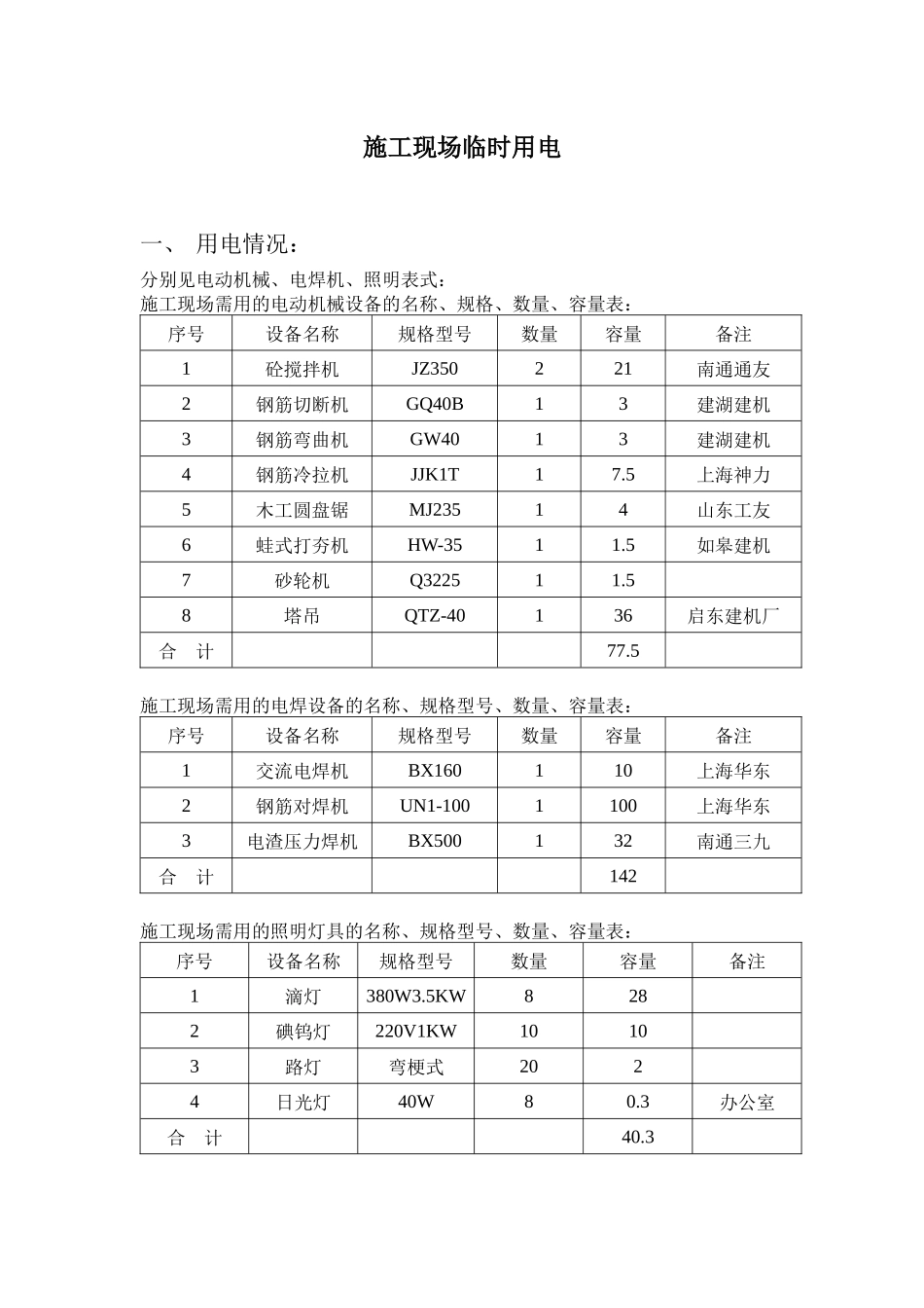 建筑工程安全报监申报资料1_第1页