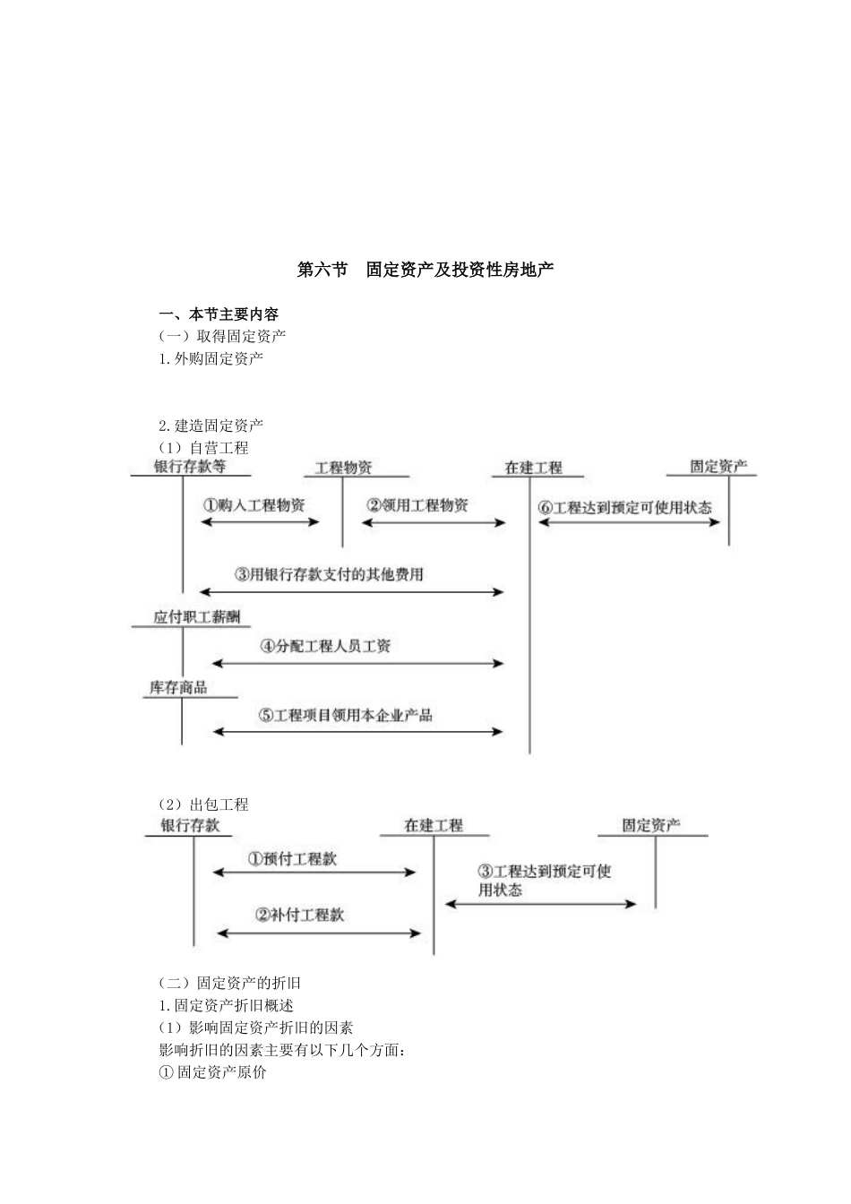 固定资产及投资性房地产培训资料_第1页