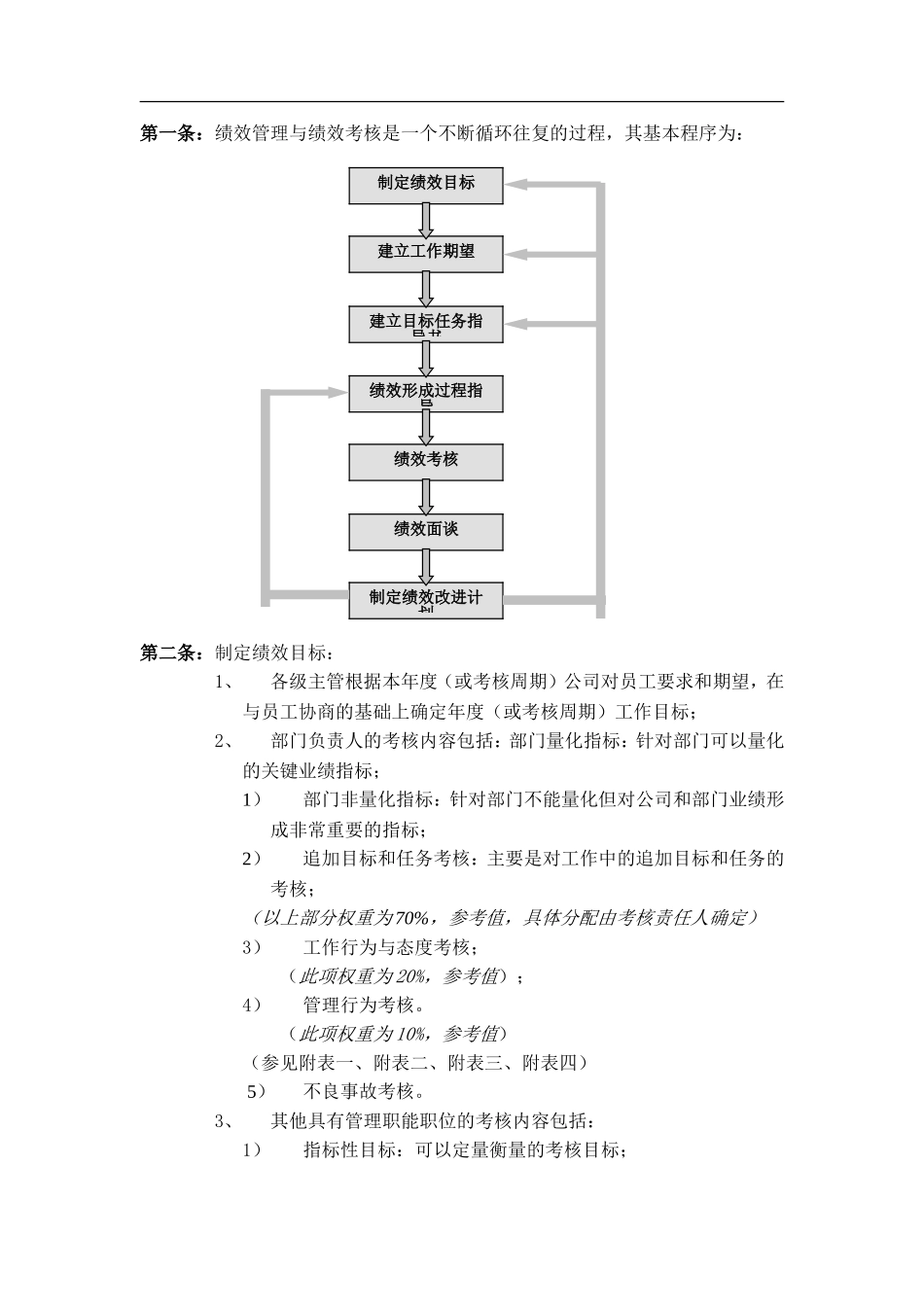 华为公司绩效管理制度(DOC40页)_第2页