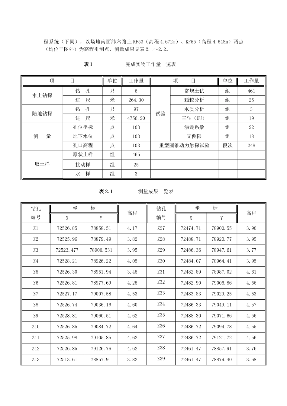 台州市XXXX小区岩土工程勘察报告_第2页