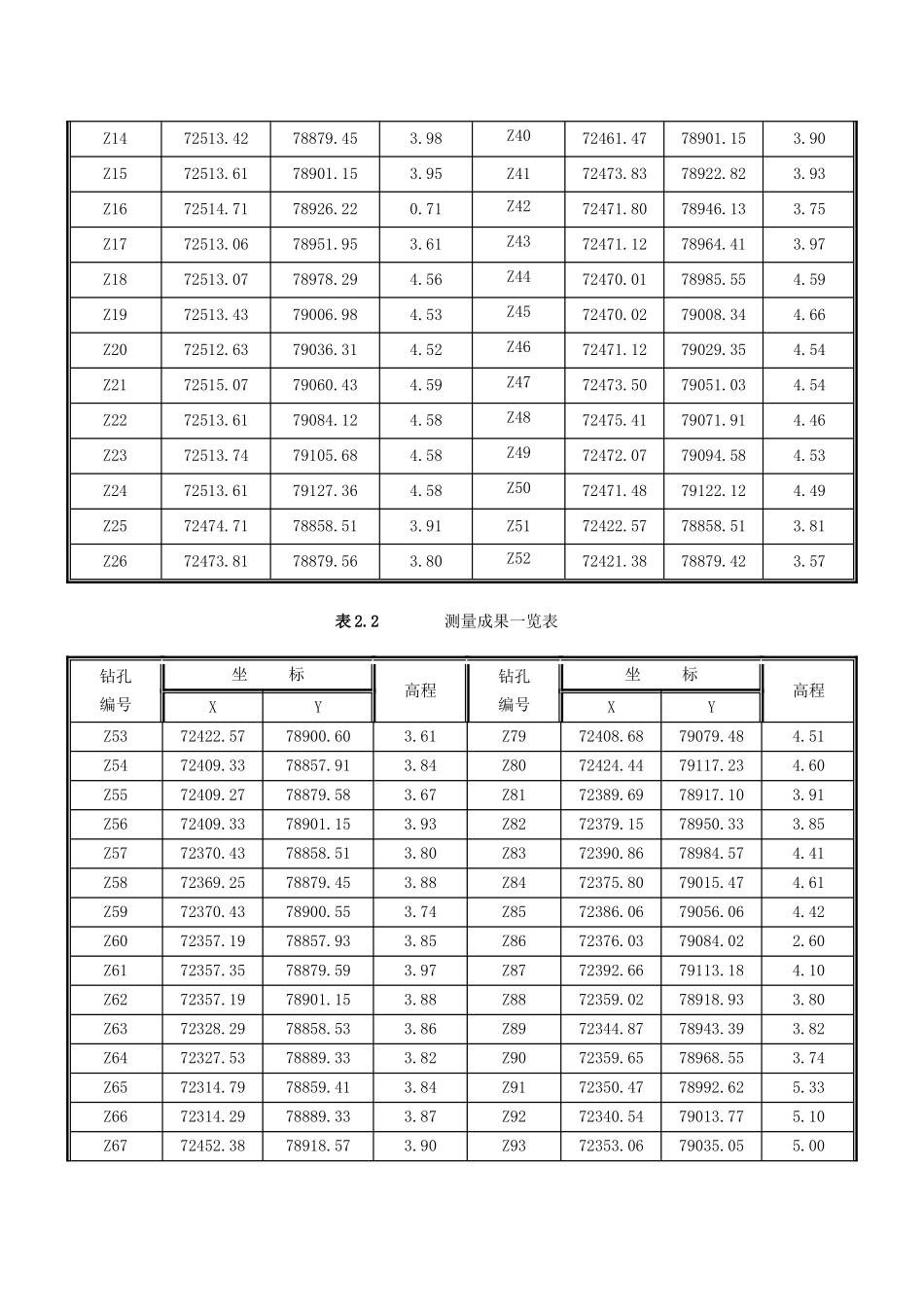 台州市XXXX小区岩土工程勘察报告_第3页
