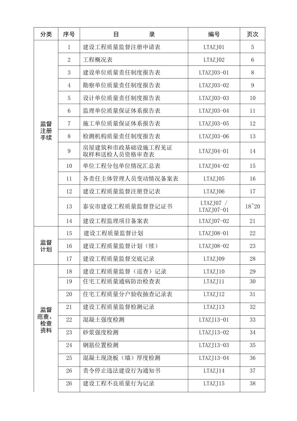 建设工程质量监督档案( 78页)_第3页